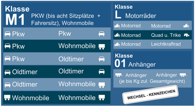 Wechselkennzeichen in Deutschland >> Fahrzeugklassen >> Fahrzeuge müssen einer Klasse angehören